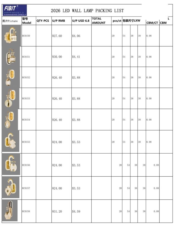 LED Wall Lamp Packing List 2026